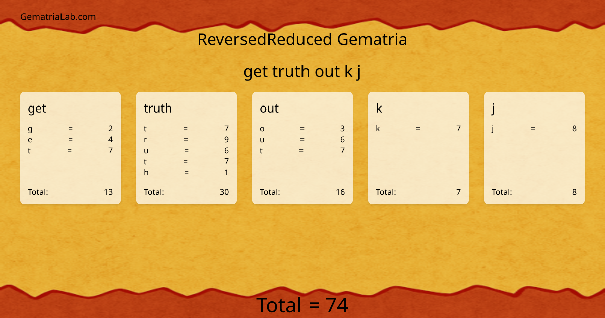 get truth out k j in reversedReduced Gematria